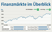 Infografik Finanzmärkte im Überblick